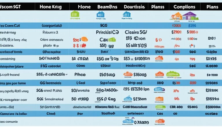 在香港選擇5G家居寬頻計劃時的價格對比